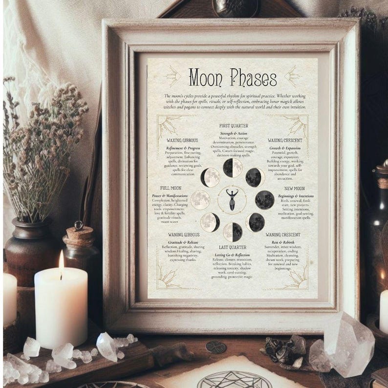 Lunar Cycle Chart • Moon Phases Poster Printable • Witchcraft, Moon ...