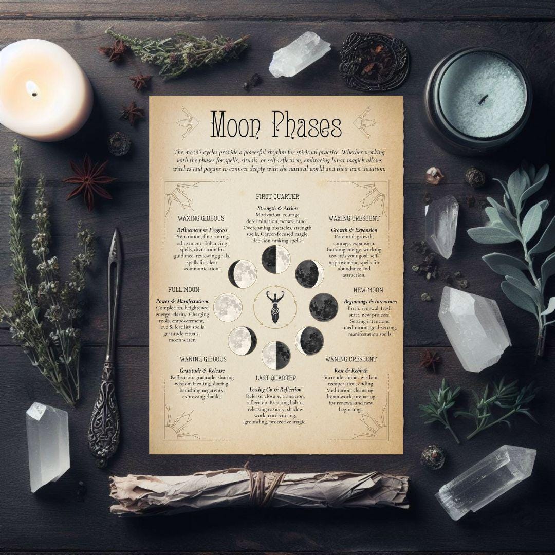 Lunar Cycle Chart • Moon Phases Poster Printable • Witchcraft, Moon ...