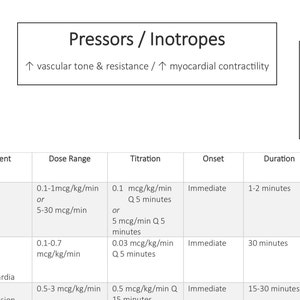 ICU Nurse Pressors / Inotropes Medication Chart / Study Guide