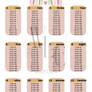 Times Tables, Multiplication Square, Maths Learning Poster, Digital Download