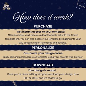 Op de afbeelding: Een marineblauwe en gouden afbeelding met de tekst "How does it work?" en instructies voor het kopen, personaliseren en downloaden van een sjabloon. Het ontwerp bevat een logo en sterren.