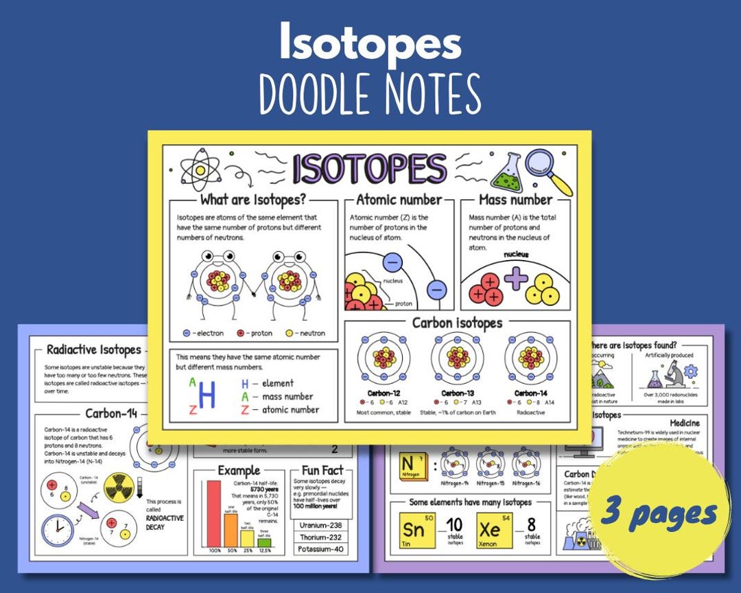 Isotope Guide Isotopes Doodle Notes Printable | Atomic Structure & Mass Number Notes ...