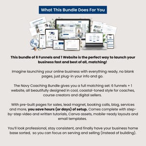 Overview graphic showing the Navy Coaching Systeme.io bundle and how it helps launch an online business quickly with matching sales funnel templates, lead magnet pages, coaching call funnels, product shop, and full website. Features coastal-inspired blue layouts, Canva assets, and instruction videos for coaches and digital sellers.