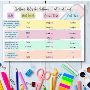 Póster de reglas ortográficas para niños que aprenden y escriben, pósteres de ortografía para la educación en casa, recursos imprimibles para docentes, pasado y presente.