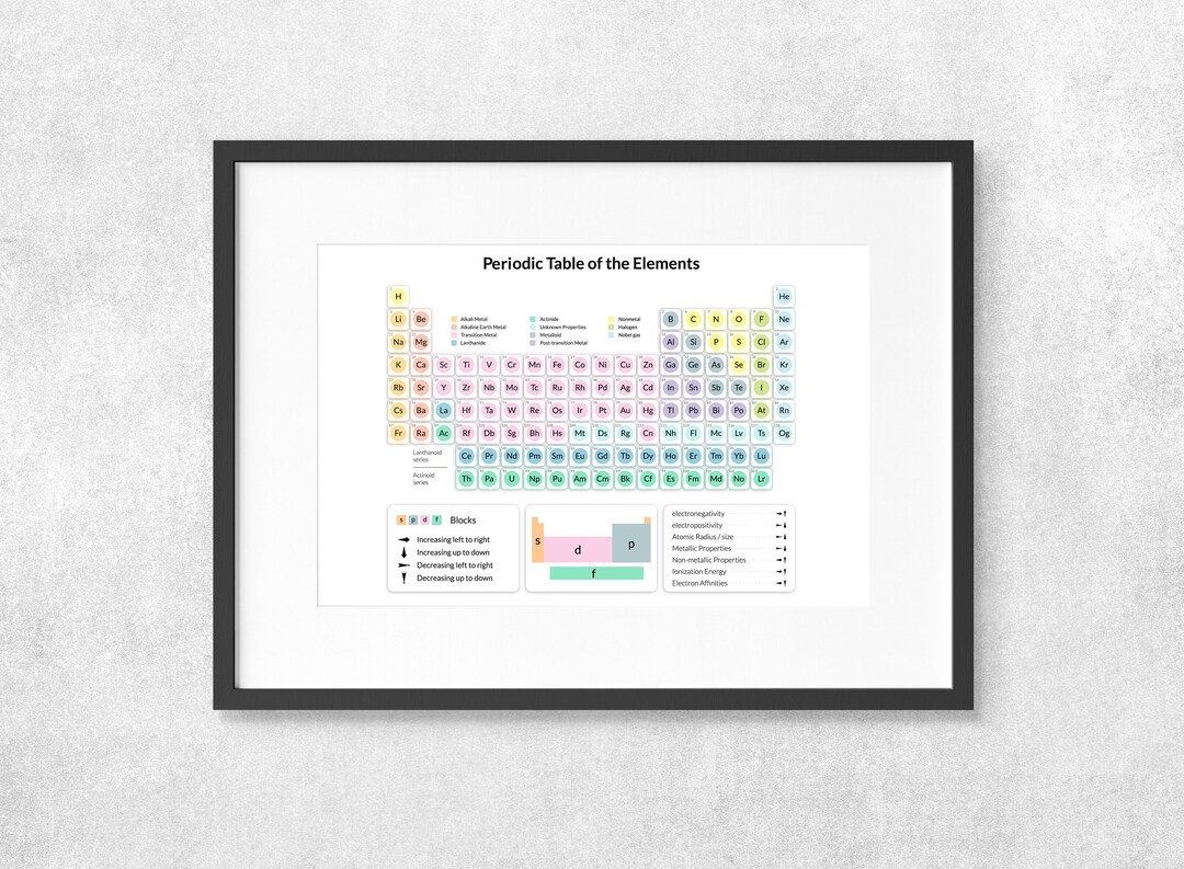 Periodic Table of Elements, Educational Posters, Table of Elements ...