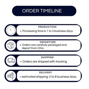 Pode incluir: Um gr&aacute;fico em preto e branco com o t&iacute;tulo "ORDER TIMELINE". O gr&aacute;fico descreve as etapas envolvidas em um pedido, incluindo a produ&ccedil;&atilde;o, a partida, o envio e a entrega. Cada etapa &eacute; representada por um ret&acirc;ngulo preto com um &iacute;cone branco e uma descri&ccedil;&atilde;o do processo.