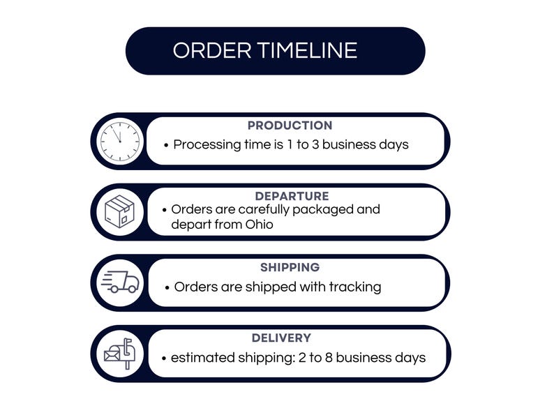 Pode incluir: Um gr&aacute;fico em preto e branco com o t&iacute;tulo "ORDER TIMELINE". O gr&aacute;fico descreve as etapas envolvidas em um pedido, incluindo a produ&ccedil;&atilde;o, a partida, o envio e a entrega. Cada etapa &eacute; representada por um ret&acirc;ngulo preto com um &iacute;cone branco e uma descri&ccedil;&atilde;o do processo.