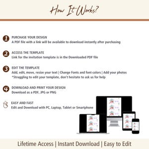May include: A graphic showing the steps to purchase, access, edit, and download a design. The text includes "How It Works?" and "Lifetime Access | Instant Download | Easy to Edit." The image also shows a computer, laptop, tablet, and smartphone.
