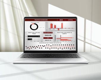 May include: A laptop computer displaying a trading dashboard with charts and graphs. The dashboard shows profit and loss data for the year 2023. The text on the screen reads "TRADING DASHBOARD", "2023", "ANNUAL", "PROFIT AND LOSS", "PROFIT AND LOSS PER TRADE", "LARGEST WINNING TRADE", "$420.00", "2023-01-10", "PROFIT AND LOSS BASED ON ASSETS", and "DURATION OF EXIT TRADES PER ENTRY NO."