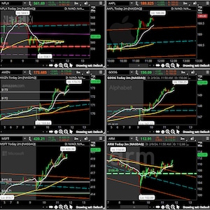 Game Changer!!! Extreme Profitable ThinkOrSwim Stock Day/Swim Trading Level Study Indicator - Trade like a Pro Trader