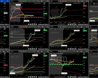 Game Changer!!! Extreme Profitable ThinkOrSwim Stock Day/Swim Trading Level Study AI Alert Indicator - Trade like a Pro Trader