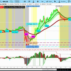 Game Changer!!! Extreme Profitable Buy Sell Alert Setup ThinkOrSwim Stock Day/Swim Trading Level Study Indicator - Trade like a Pro Trader