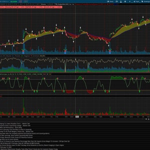 ThinkOrSwim Stock Day/Swim Trading Level Study Indicator Scanner Alert Watchlist - Trade like a Pro Trader