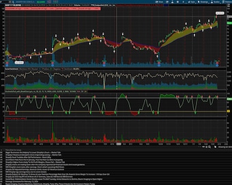 ThinkOrSwim Stock Day/Swim Trading Level Study Indicator Scanner Alert Watchlist - Trade like a Pro Trader