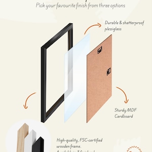 Puede incluir: Diagrama de un marco de fotos, mostrando sus componentes. El marco es negro, con una l&aacute;mina de plexigl&aacute;s transparente y un respaldo de cart&oacute;n MDF resistente. El texto destaca un marco de madera de alta calidad, certificado FSC, disponible en tres acabados.