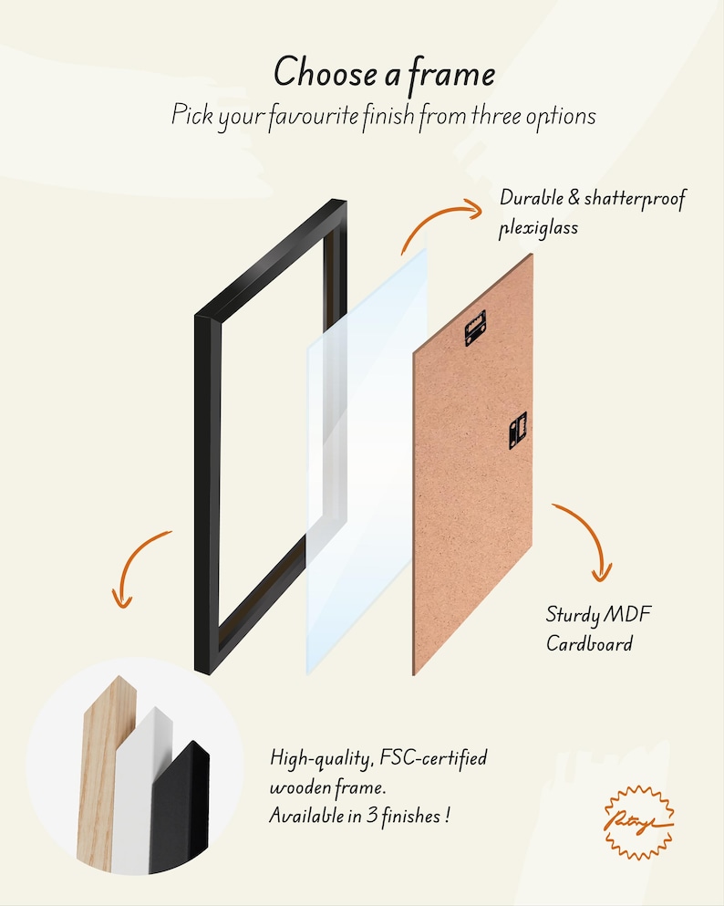 Puede incluir: Diagrama de un marco de fotos, mostrando sus componentes. El marco es negro, con una l&aacute;mina de plexigl&aacute;s transparente y un respaldo de cart&oacute;n MDF resistente. El texto destaca un marco de madera de alta calidad, certificado FSC, disponible en tres acabados.