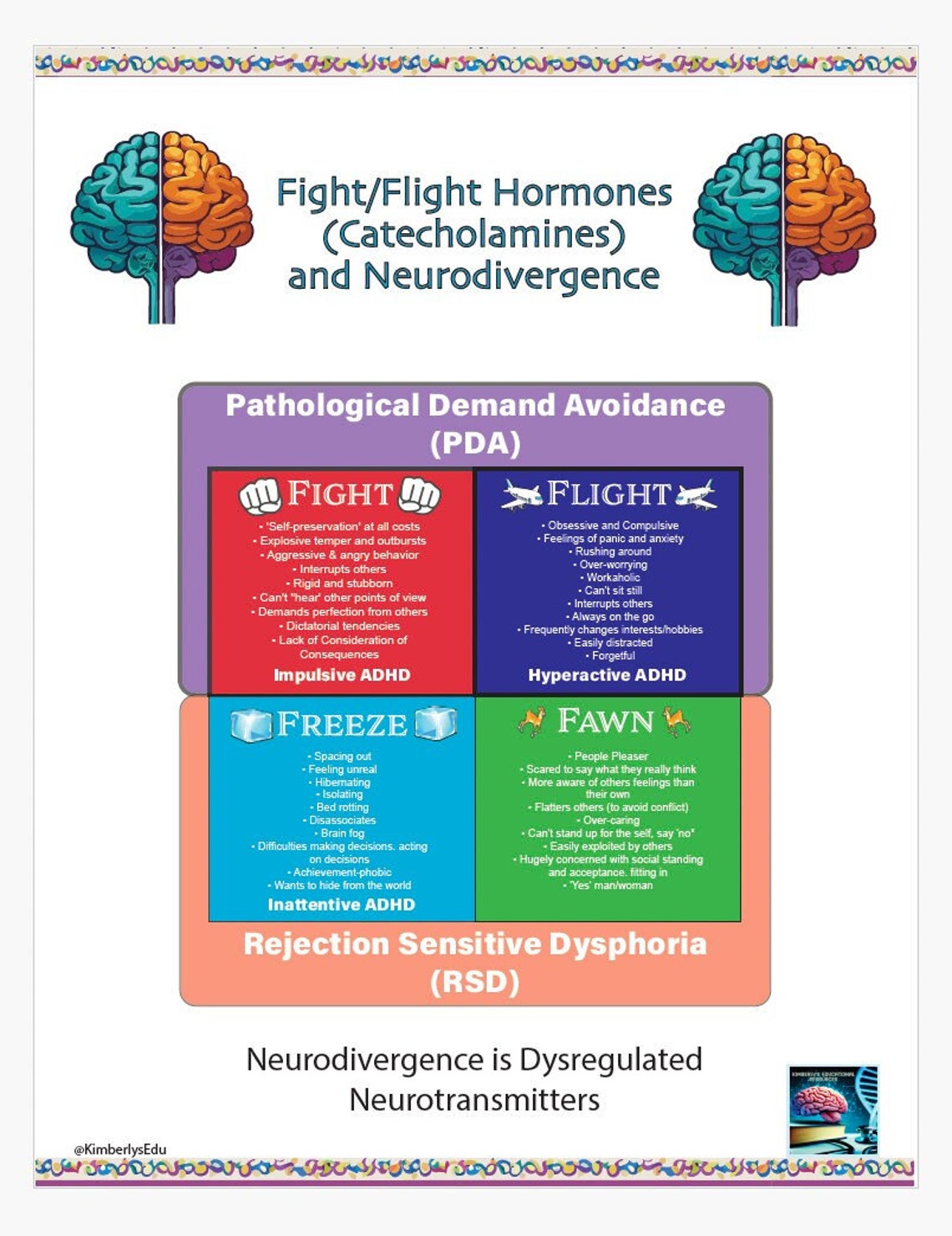 Fight/flight Hormones and Neurodivergence PDF - Etsy