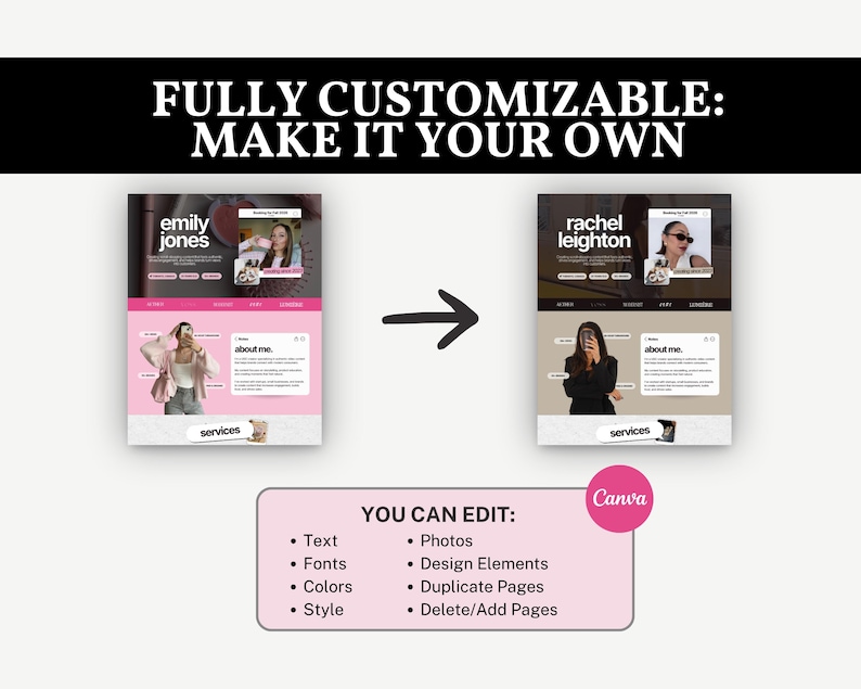 Fully customizable website template comparison showcasing editable colors, fonts, photos, branding elements, portfolio sections, and creator website customization options.