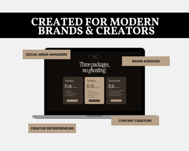 May include: A laptop screen displaying a pricing page with the text CREATED FOR MODERN BRANDS & CREATORS, Three packages, no ghosting, The Debut, The Feature, and The Cover Story, surrounded by labels for Social Media Managers, Brand Agencies, Creative Entrepreneurs, and Content Creators.