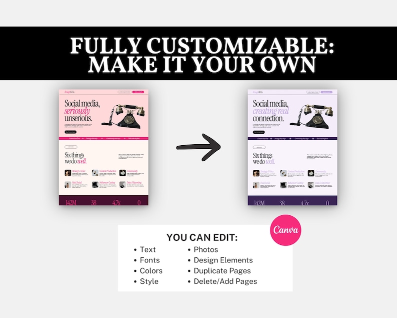 Customization comparison illustrating how colors, fonts, branding, text, photos, and layouts can easily be edited in Canva.
