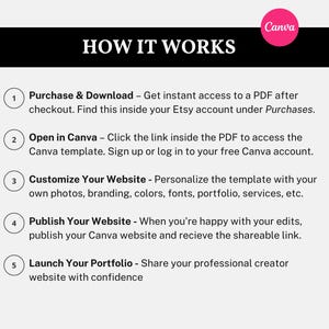 Step-by-step guide explaining how to purchase, customize, edit, and publish the Canva website using a free Canva account.