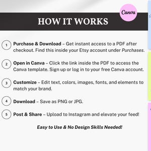 How It Works to Buy on Etsy. Visual step-by-step: purchase, download, customize on Canva, and post to Instagram. No Canva Pro needed and instant access after purchase.