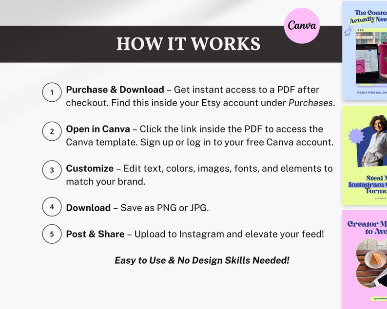 How It Works to Buy on Etsy. Visual step-by-step: purchase, download, customize on Canva, and post to Instagram. No Canva Pro needed and instant access after purchase.