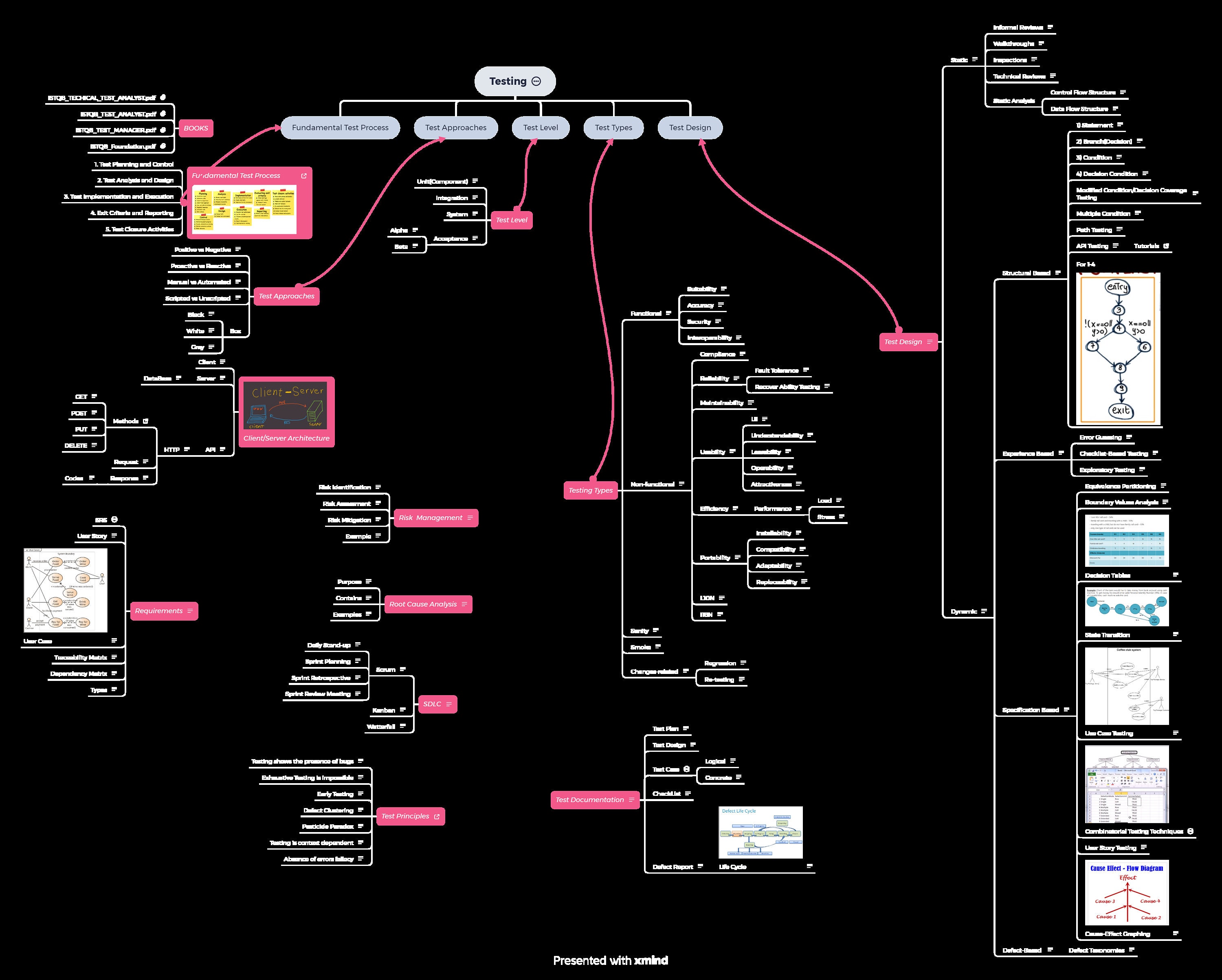 Your Grounded Molar Map: A Comprehensive Guide - szyww7c