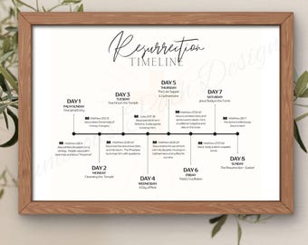 Linha do Tempo da Ressurreição para Imprimir, Arte Cristã de Páscoa para Parede, Ele Ressuscitou, Decoração de Páscoa para a Semana Santa, Presente para Escola Dominical e Igreja