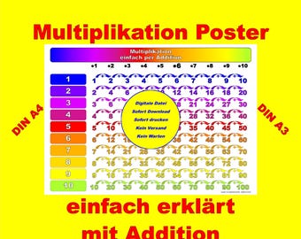Colorful multiplication table – learning through addition | Math learning poster for children | Math poster elementary school | MattesDownloads