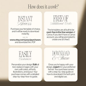May include: An informational graphic titled How does it work? with four white rounded squares. The text explains the process: Instant Access, Free of Additional Costs, Easily Customize, and Download & Share, detailing how to use Canva templates.