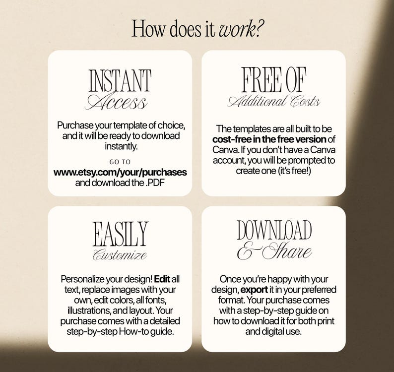 May include: An informational graphic titled How does it work? with four white rounded squares. The text explains the process: Instant Access, Free of Additional Costs, Easily Customize, and Download & Share, detailing how to use Canva templates.