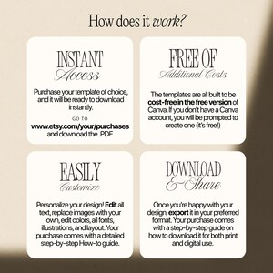 K&ouml;nnte beinhalten: Eine Infografik mit dem Titel How does it work? bestehend aus vier wei&szlig;en Quadraten mit abgerundeten Ecken. Der Text erl&auml;utert den Prozess: Instant Access, Free of Additional Costs, Easily Customize und Download & Share zur Nutzung von Canva-Vorlagen.