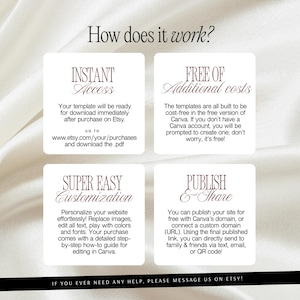 May include: An informational graphic titled How does it work? featuring four white square panels with dark text explaining digital template usage. The sections are Instant Access, Free of Additional costs, Super Easy Customization, and Publish & Share.