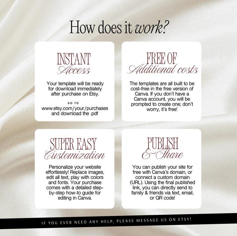 May include: An informational graphic titled How does it work? featuring four white square panels with dark text explaining digital template usage. The sections are Instant Access, Free of Additional costs, Super Easy Customization, and Publish & Share.