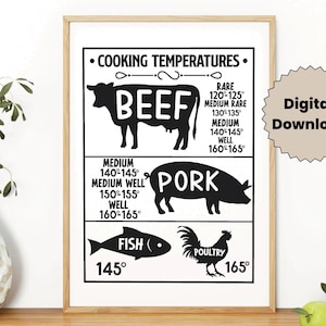Kitchen Cooking Temperature Chart, Printable Kitchen Guide, Kitchen Wall Decor, Meat And Poultry Temperature Guide