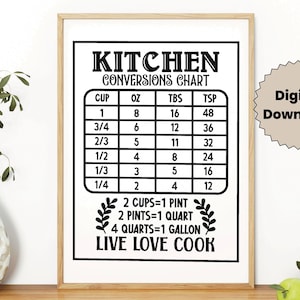 Kitchen Conversion Chart Digital, Cooking Temperature Guide, Kitchen Measurements, Modern Conversion Chart, Kitchen Wall Decor