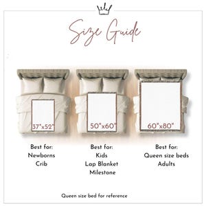 May include: A size guide graphic shows three blankets on beds, with measurements and suggested uses. The smallest is 37"x52" for cribs, the medium is 50"x60" for kids, and the largest is 60"x80" for queen beds. Text reads "Size Guide" at the top.