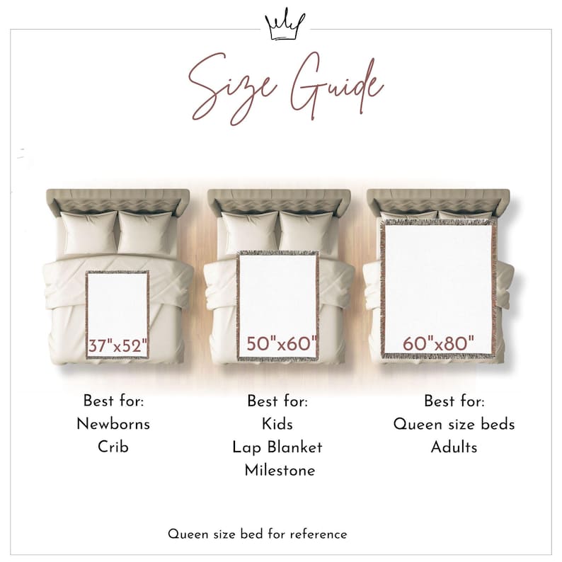 May include: A size guide graphic shows three blankets on beds, with measurements and suggested uses. The smallest is 37"x52" for cribs, the medium is 50"x60" for kids, and the largest is 60"x80" for queen beds. Text reads "Size Guide" at the top.