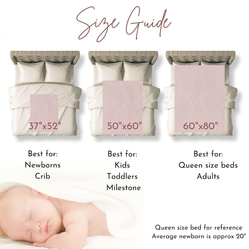 May include: A size guide for blankets with three different sizes: 37" x 52", 50" x 60", and 60" x 80". Each size is shown on a bed with a white headboard and a white duvet. The guide also includes suggested uses for each size, such as newborns, kids, toddlers, milestone, queen size beds, and adults.