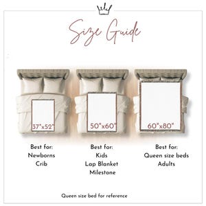 May include: A size guide for blankets, showing three different sizes: 37"x52", 50"x60", and 60"x80". Each blanket is displayed on a bed, with text indicating the best use for each size: newborns, kids, and queen-size beds for adults. The text "Size Guide" is at the top.
