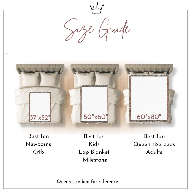 May include: A size guide for blankets, showing three different sizes: 37"x52", 50"x60", and 60"x80". Each blanket is displayed on a bed, with text indicating the best use for each size: newborns, kids, and queen-size beds for adults. The text "Size Guide" is at the top.