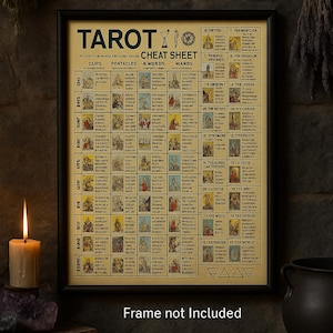 Hoja de trucos de cartas del tarot, conocimiento, wicca, arte de pared imprimible, hippie, gitano, único en su tipo, adivinación espiritual, estética vintage, descarga instantánea
