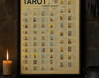 May include: Tarot cheat sheet print in a black frame. The print features a grid of tarot card images with text labels for Cups, Pentacles, & Words, and Wands. A lit candle and books are in the foreground.