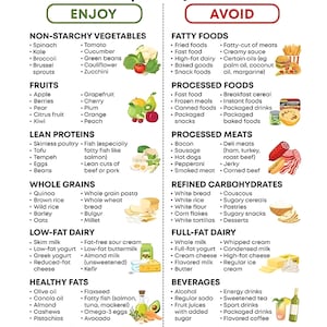 Tableau des aliments pour le prédiabète - Guide imprimable du régime alimentaire faible en sucre pour la gestion du diabète de type 2 | Grande affiche murale éducative à réaliser soi-même à téléchargement immédiat