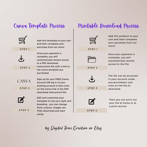 May include: A graphic with two columns, each outlining the process for using a Canva template and a printable download. The left column is titled "Canva Template Process" and the right column is titled "Printable Download Process". Each column has four steps, with icons representing each step. The steps are numbered 1 through 4. The graphic includes the text "by Digital Trove Creation on Etsy".