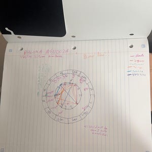Lecturas de cartas astrales