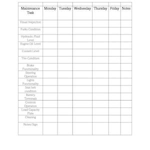 May include: A daily forklift checklist with columns for each day of the week and a notes column. The checklist includes tasks such as visual inspection, forks condition, hydraulic fluid level, engine oil level, coolant level, tire condition, brake functionality, steering operation, lights functionality, seat belt condition, battery terminals, controls operation, load capacity plate, cleaning, and notes/sign.