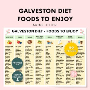 Może przedstawiać: Kolorowa infografika zatytułowana "Galveston Diet - Foods to Enjoy" wymienia różne kategorie żywności: warzywa, owoce, zboża, orzechy, białka, nabiał, spiżarnia i napoje. Zawiera przycisk "PDF do wydruku" i "Pobierz natychmiast".