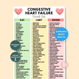 Op de afbeelding: Een voedingslijst voor hartfalen met drie kolommen gelabeld als Eat, Limit en Avoid. Het document bevat harticonen, een blauwe ster-afbeelding met de tekst Supports Heart Health en twee ronde badges voor Printable PDF en Instant Download.